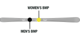 Women BMP